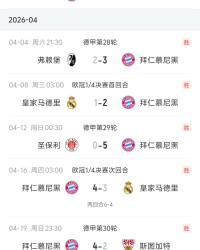 开云体育-状态神勇！拜仁德甲让三追四+各项赛事9连胜 下周中欧冠将战巴黎