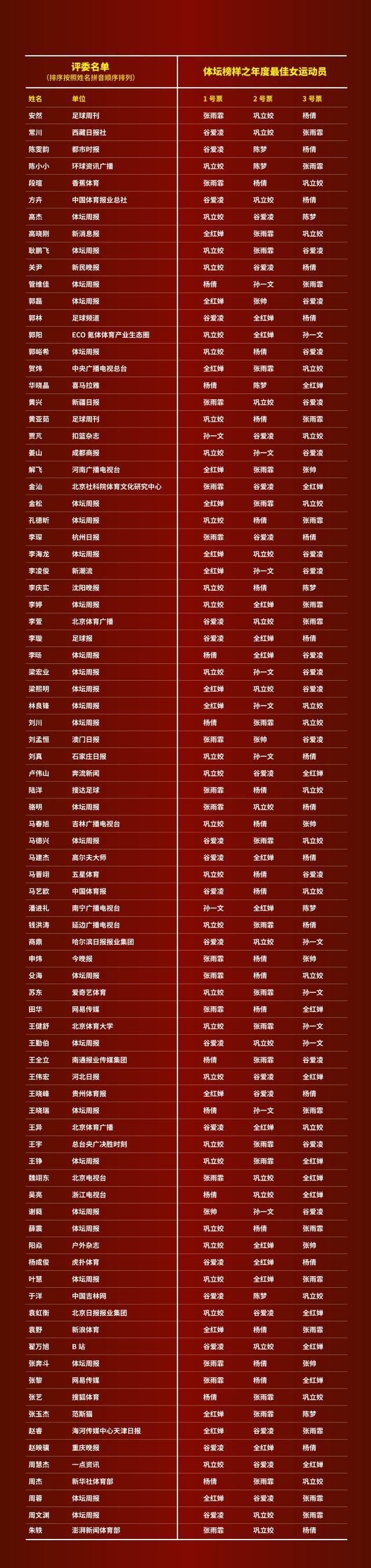 1642745984475048850.jpg 大表格红底2.jpg